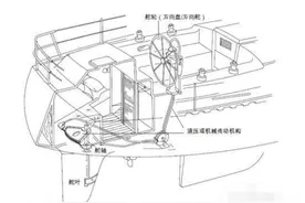 轮船在水里是如何转弯的？图片