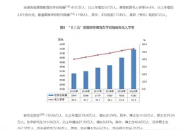 想顺利读博，“直博”和“硕博连读”选哪个好？两者差距真是挺大图片