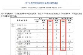 读研贵吗？高校2020年硕士生学费收费标准新鲜出炉图片