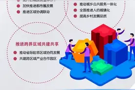图观｜一图读懂《长江三角洲区域一体化发展规划纲要》江苏实施方案图片