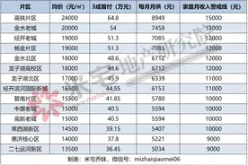 郑州四环内，首现大量低首付房！能买么？图片