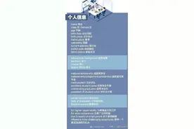 你会写一份完美的中英文简历吗？图片