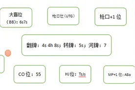 德州扑克简介图片
