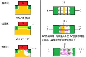 一张图对比MOS管及三极管的工作原理图片