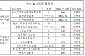 聚焦 | 深圳市拟拿出8亿立方砂石土矿缓解砂石紧张图片