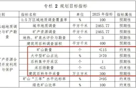 聚焦 | 深圳市拟拿出8亿立方砂石土矿缓解砂石紧张图片