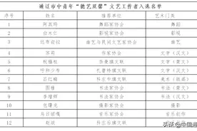 关于对通辽市中青年“德艺双馨”文艺 工作者入选名单的公示图片