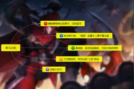 王者荣耀：上单白起悄然崛起，默默登上巅峰赛数据榜首图片