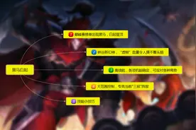 王者荣耀：上单白起悄然崛起，默默登上巅峰赛数据榜首图片