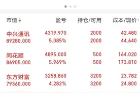 牛市操作策略图片