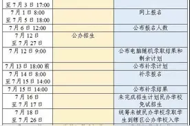沣西新城2020年义务教育阶段学校招生入学政策解读图片