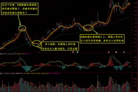 还不会看趋势，不亏才怪？来看看“智能辅助线”！（指标分享）图片