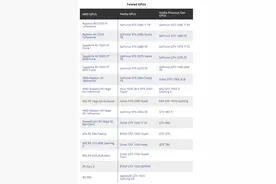 42款AMD、NVIDIA显卡真实功耗测试：7nm果然干不过12nm图片