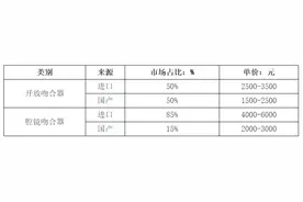 现场！四省耗材带量最高降幅97.76%，“灵魂砍价”再现江湖图片