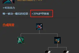 LOL为什么说打脆皮出穿甲，打坦克出护甲穿透？终于有人说清楚图片