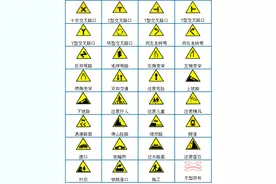 考驾照的同学们注意了，即使暂时不需要也可以收藏一下！图片