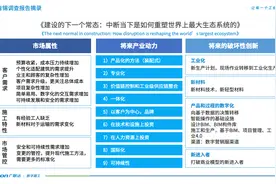 建筑企业利润只有3%，未来10年活下去，必须解决这3个问题图片
