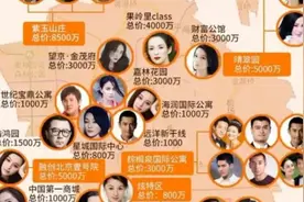 50多位明星京城豪宅被曝光：每一处豪宅，都让人大开眼界图片