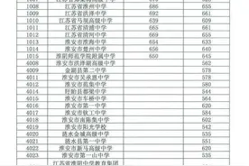 淮中724分、清中698分、新淮704分、附中650！淮安高中录取线出炉图片
