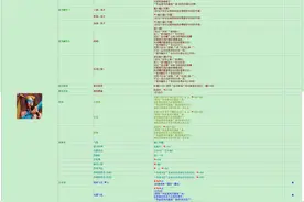 冠军版P1——《曙光格斗天书》0.39-WIP 2021-07-24图片