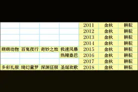 地下城与勇士：51劳动节缝纫机礼包一览（2）图片