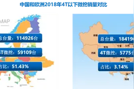 中国微挖市场正在等待爆发图片