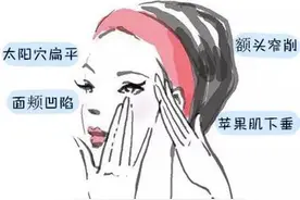 颧骨外扩+太阳穴凹陷，不仅会让你年龄看起来老10岁图片