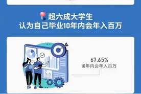 特殊时期，在加拿大当“码农”，是真的很香图片