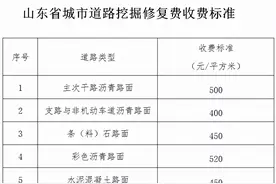 山东：9月15日起，城市道路挖掘修复费统一降10%图片