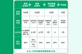 西湖益联保又来了！全新扩容，价格不变图片