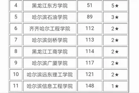 黑龙江省独立院校、民办院校排行榜图片