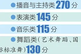 河南2020年普通高招艺术类省统考合格线公布图片
