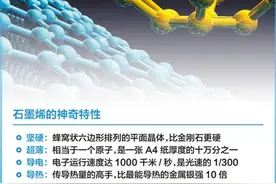 石墨烯电池研发成功，只需15秒完成充电，锂电池会出局吗？图片