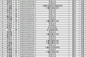 十堰高中特长生测试名单公示图片