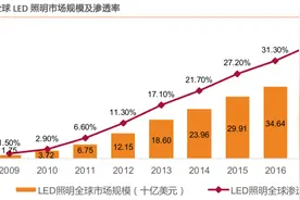 木林森（002745.SZ）：大概率反转的行业龙头图片