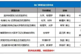 物理、化学、生物，每个高中生必须要的研究性学习来啦图片