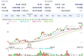 京东高速闯入“千亿美元市值俱乐部”之后做了一个决定图片