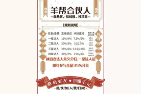 正规赚钱好项目——在家赚钱时间自由图片