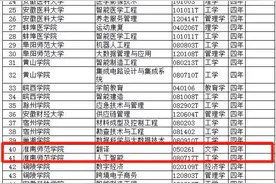 教育部公布！淮南两所高校新增9个本科专业！图片