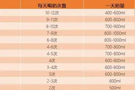 宝宝是否吃饱？是否能吃牛初乳？过敏能吃羊奶粉吗？图片