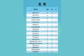 招生计划发布，这27所军校在安徽招生！图片