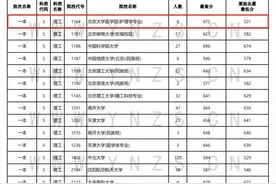 云南高考“捡漏王”521分上北大！网友：专业差退学回去复读吧图片