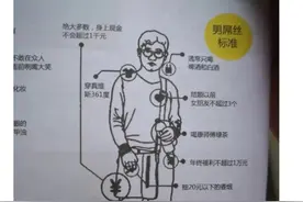 据说这是女生们认为的男diao丝标准！哈哈哈，要求都这么高吗？图片