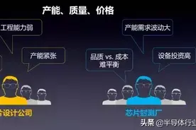 摩尔精英一站式测试服务-解决产能、质量、成本的痛点图片