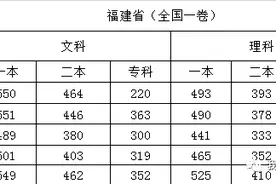 全国各省历届高考录取分数线参考数据图片