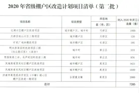 济南这8个棚改项目今年开工 涉及北湖、标山等片区图片
