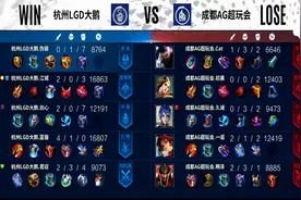 KPL秋季赛：伪装回归！“吸血泵”东皇太一助杭州LGD战胜成都AG图片