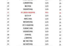 中国应用型本科院校中文社会科学论文（CSSCI）年度报告发布图片