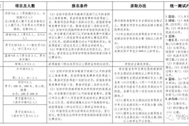刚刚！2021年镇江市属高中体育、艺术特长生招生开始啦图片