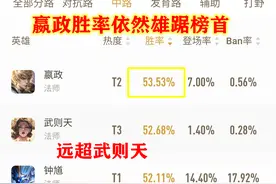 王者荣耀：黑马嬴政该如何操作，掌握好不同时期的不同定位是关键图片